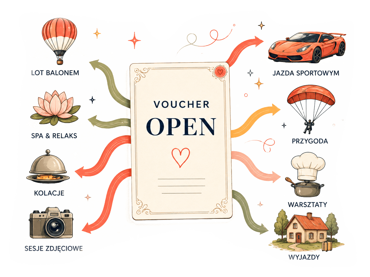 Voucher OPEN